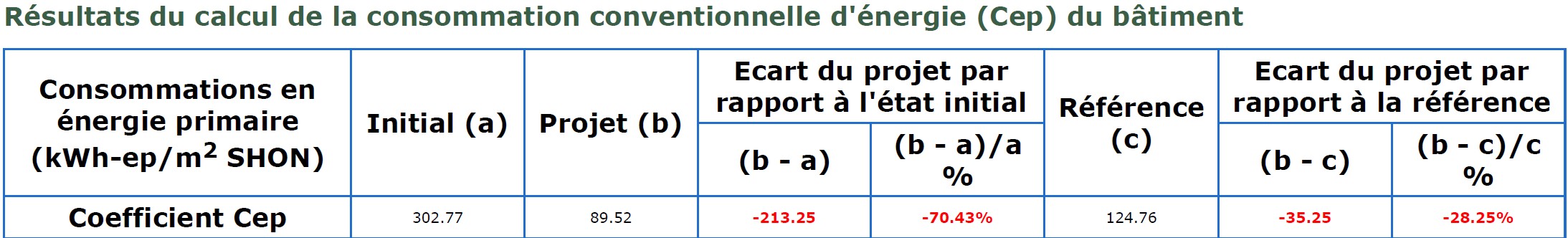 consommation-conventionelle-initial-projete-rt-ex.jpg